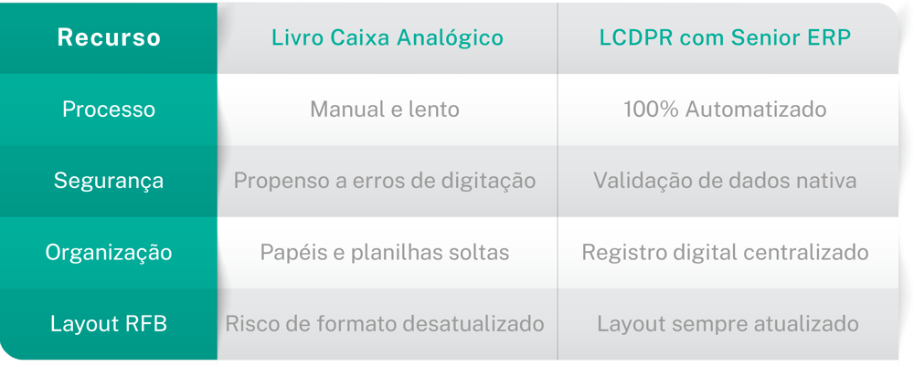 Tabela LCPDR Tabela LCPDR
