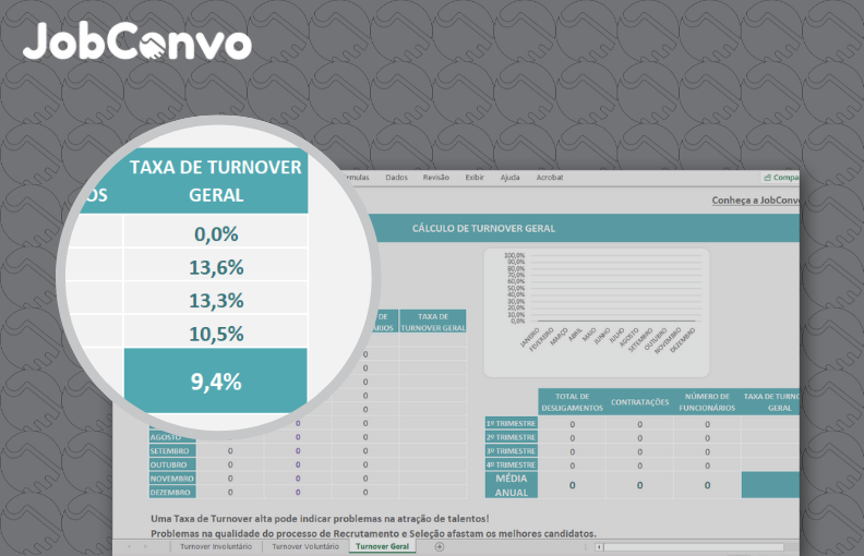 taxa-de-turnover